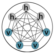 Boltzmann Machine